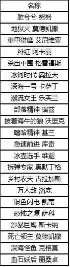 游戏最新资讯丨游戏迷们最关心的几款游戏最近(图6)