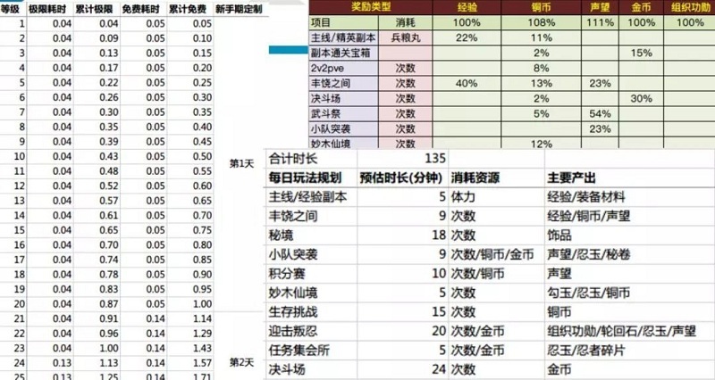 j9九游会官网真人游戏第一品牌游戏策划