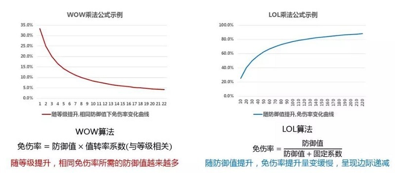 j9九游会官网真人游戏第一品牌游戏策划