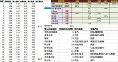 学习游戏数值策划需要注意什么？