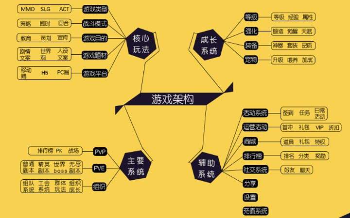 j9九游会官网真人游戏第一品牌游戏策划